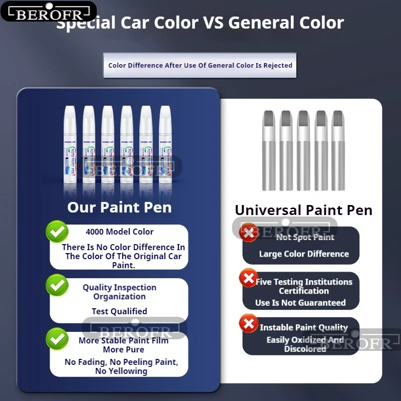 For Tesla Model Y Paint Touch  - Model Kit Paint Remover avaliação e preço